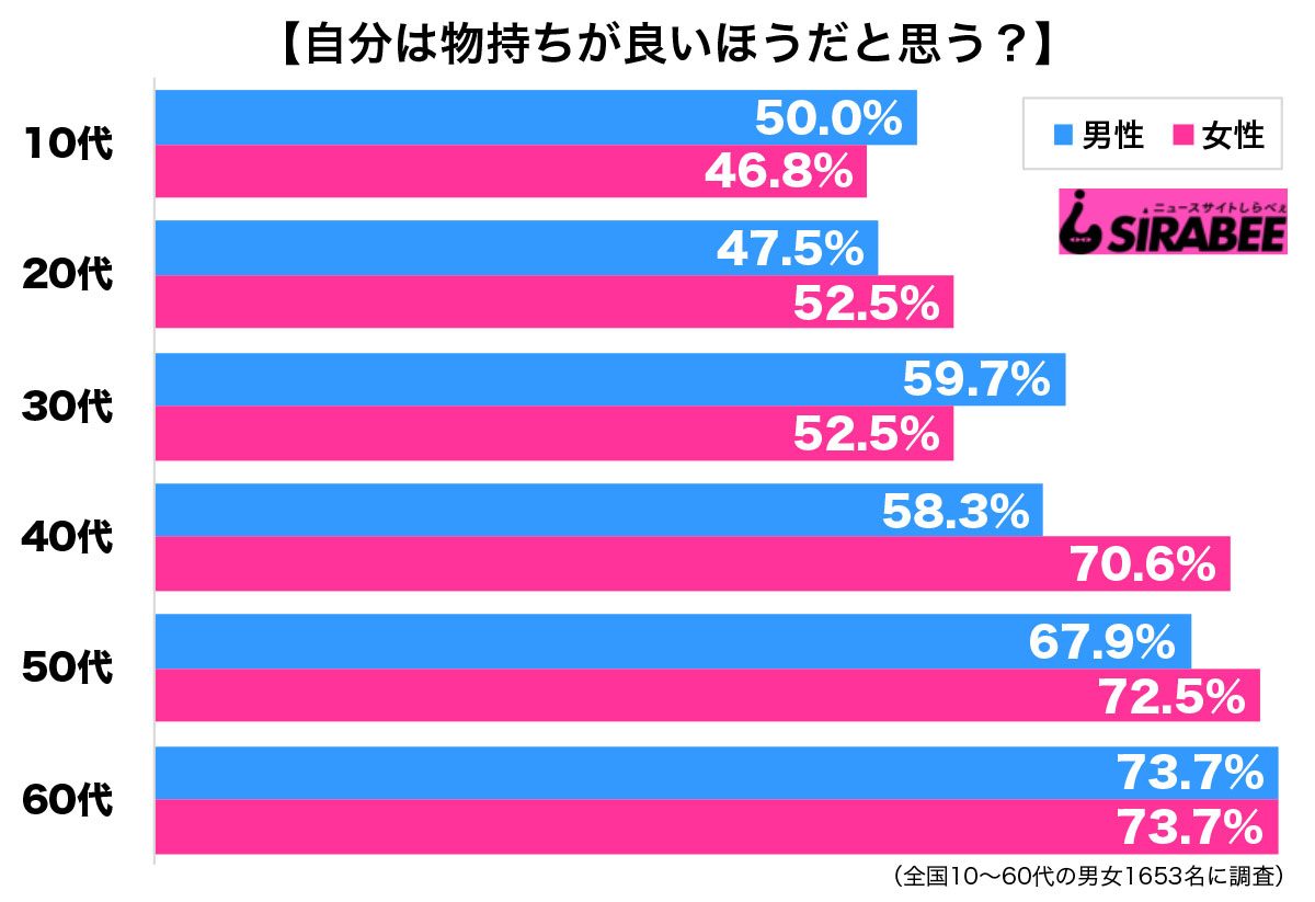 調査物持ち