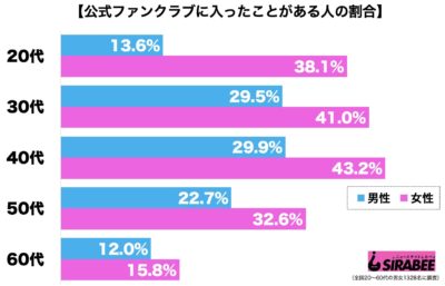 ファンクラブ