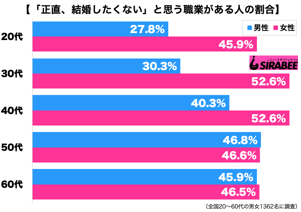 危ない仕事かも 会社名を教えてくれない彼氏の勤務先とは ニュースサイトしらべぇ