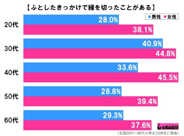 縁を切る