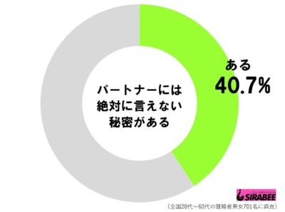 言えない秘密