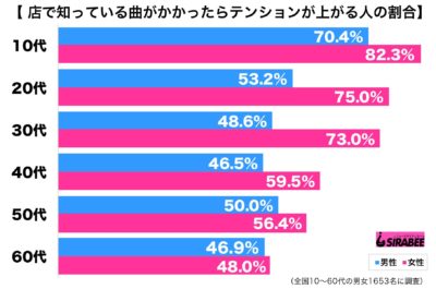 店で知っている曲