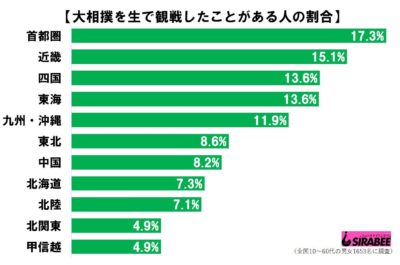 相撲観戦