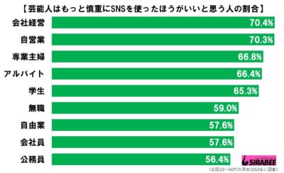 芸能人SNS