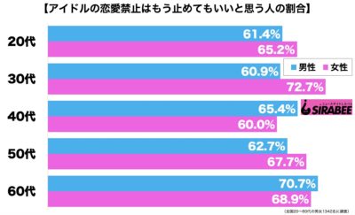 アイドル恋愛禁止