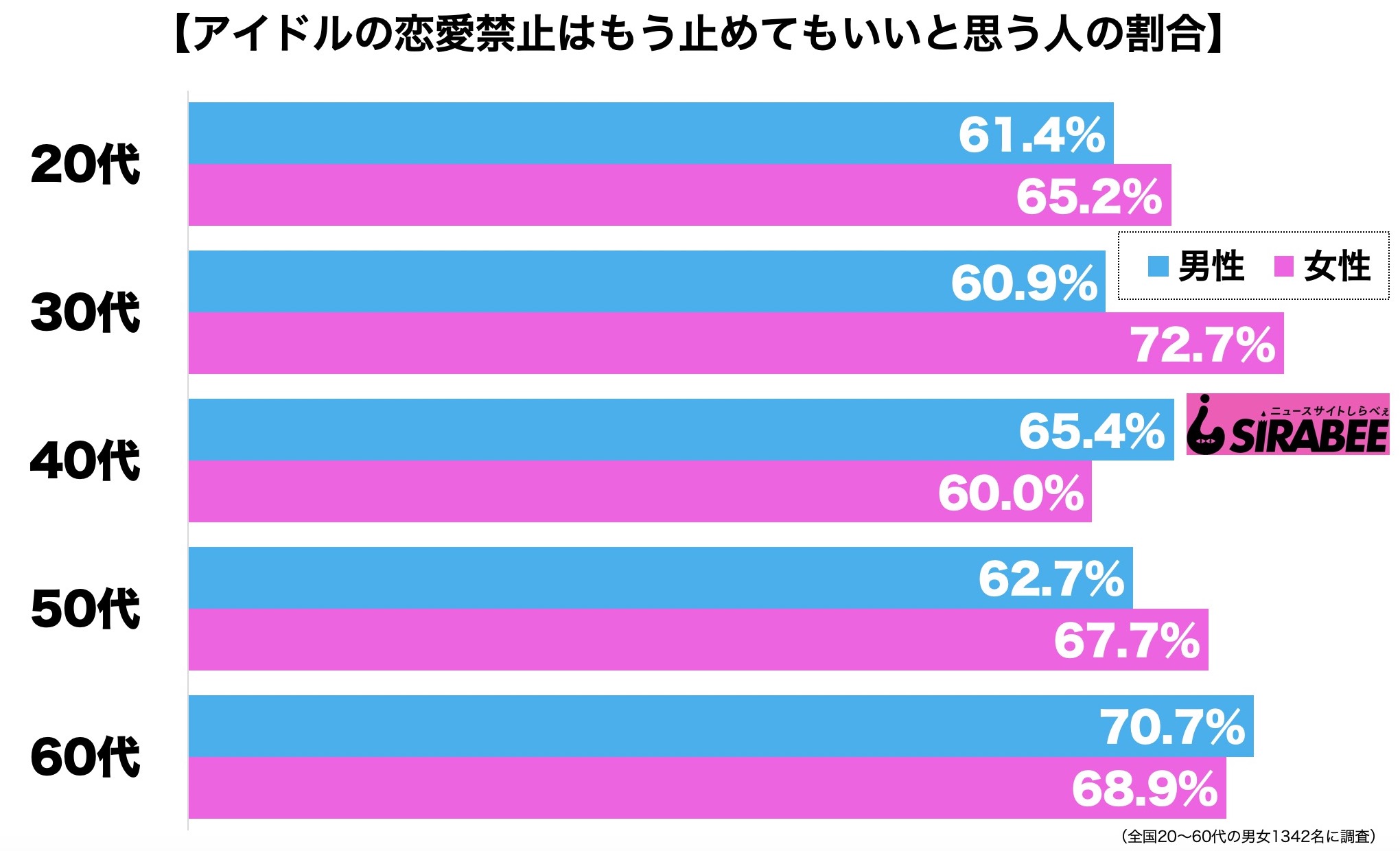 アイドル恋愛禁止