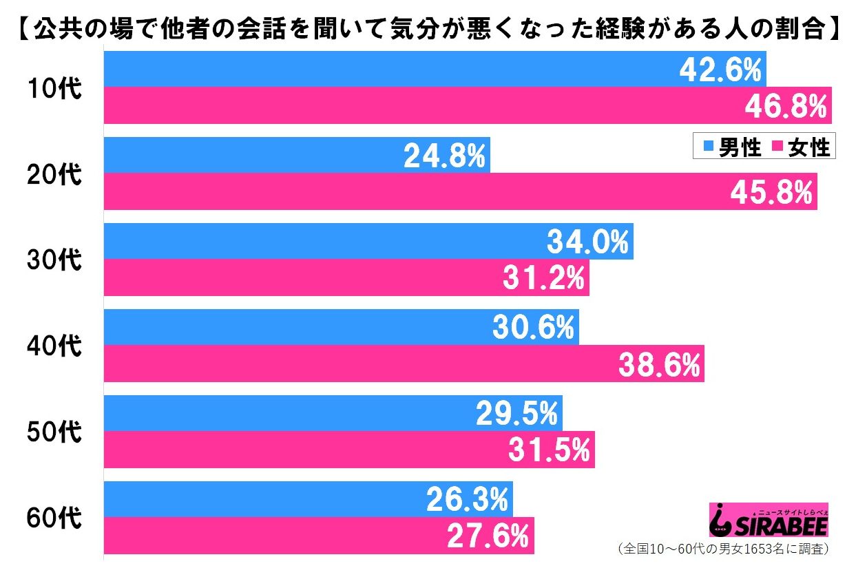 他者の会話