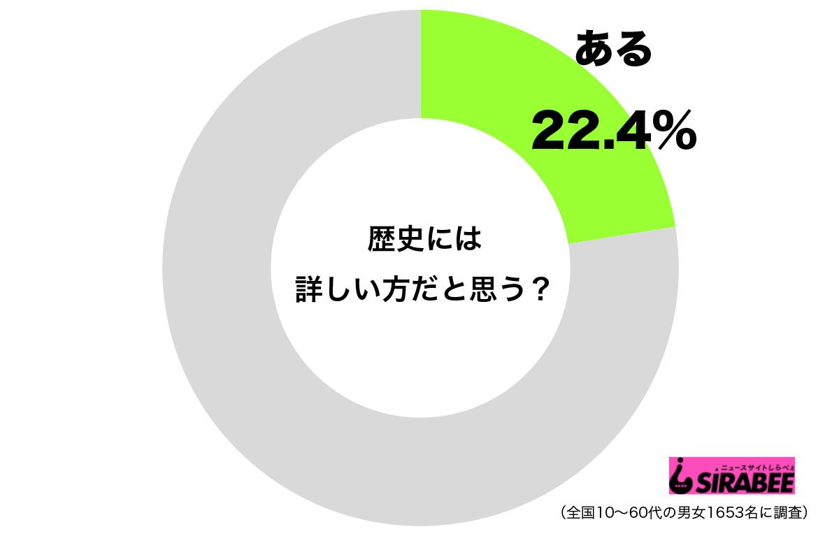 調査歴史詳しい