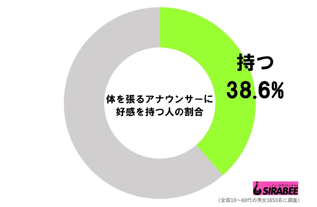 体を張るアナウンサー