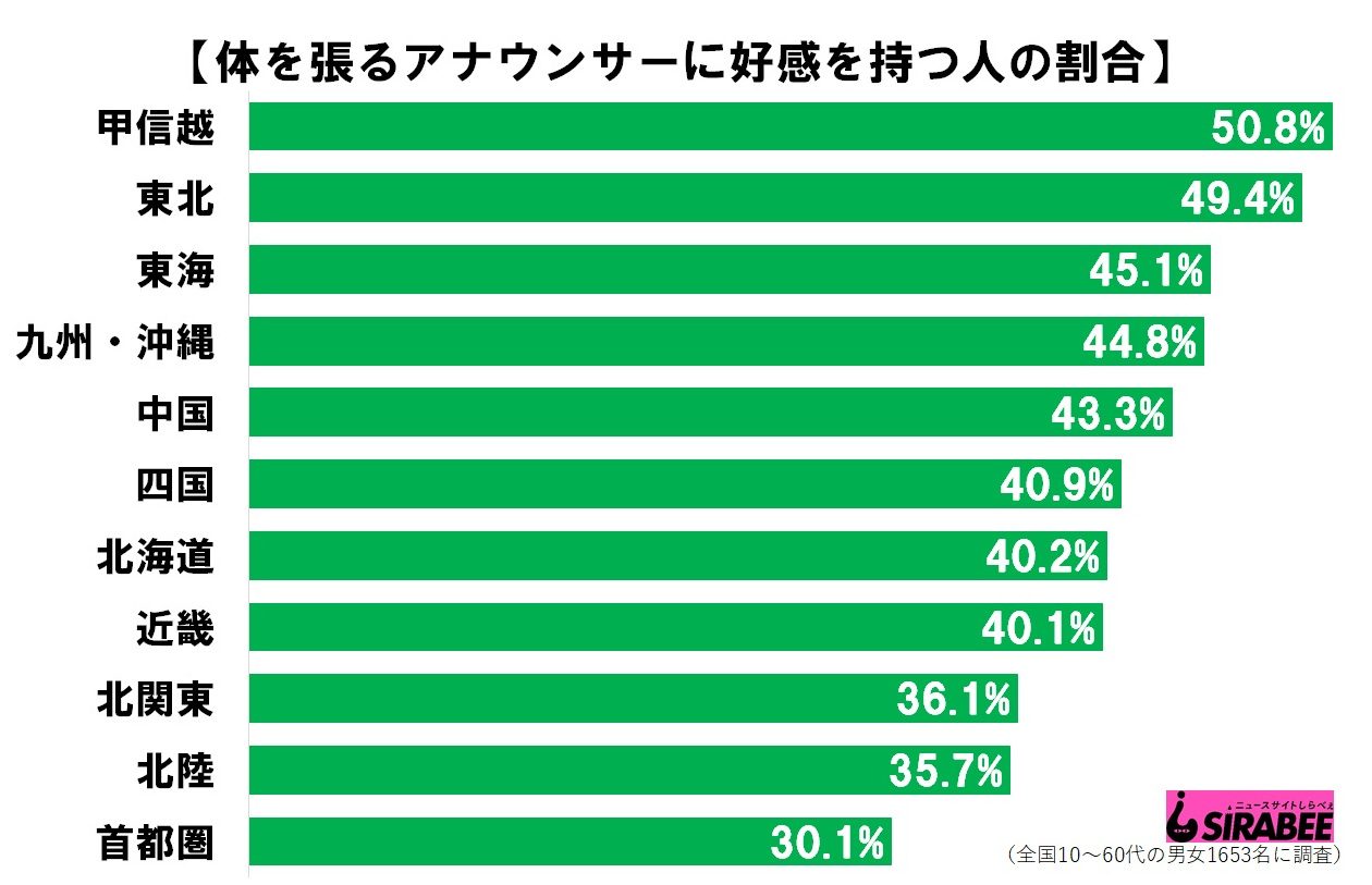 体を張るアナウンサー