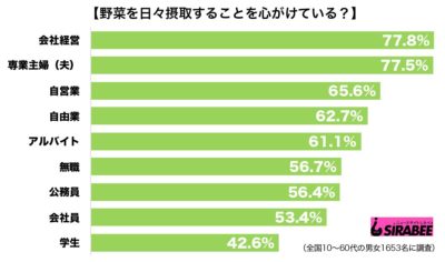 野菜調査