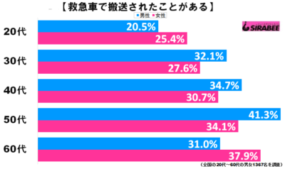 救急車グラフ