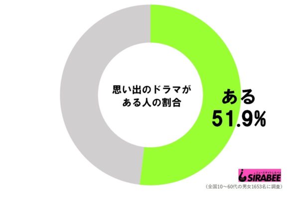 sirabee20190927omoide1