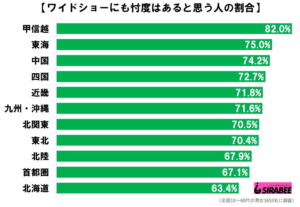 ワイドショー忖度3再