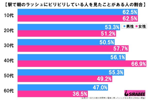 朝ラッシュピリピリ