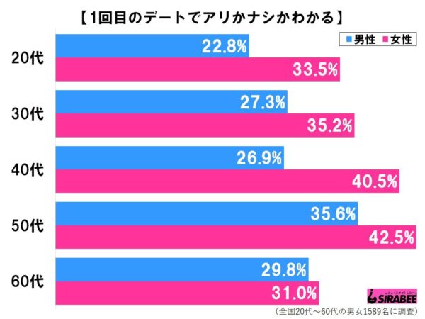 ありなし