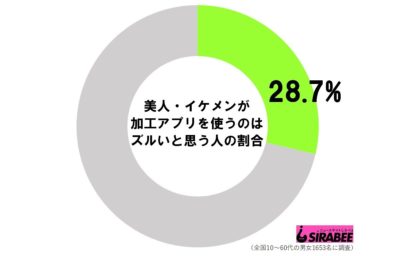 イケメンの写真過去アプリの使用