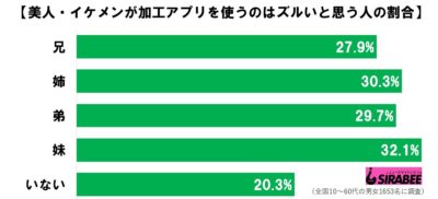 イケメンの写真過去アプリの使用