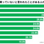 sirabee20191003mewarau3