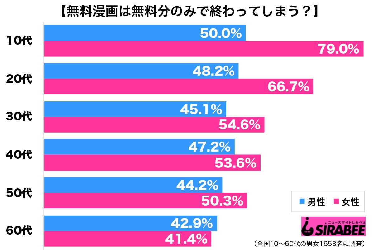 調査無料漫画