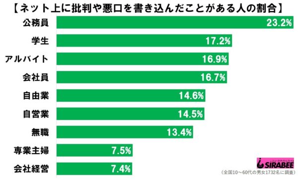 ネット悪口批判書き込み