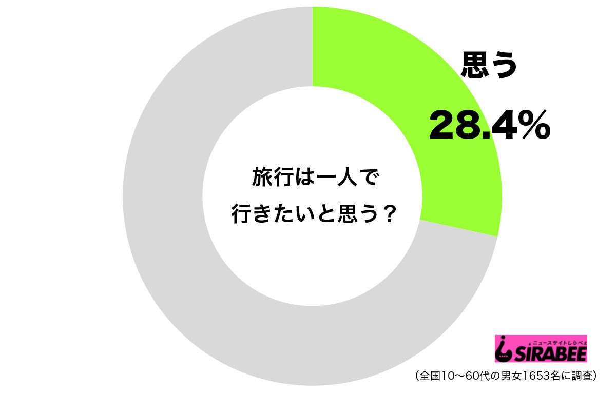 調査ひとり旅