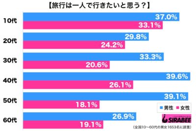 調査ひとり旅