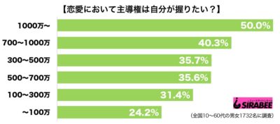 調査主導権