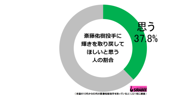 sirabee20191004saito456