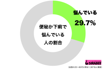 便秘か下痢