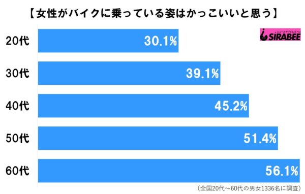 バイク乗りの女性