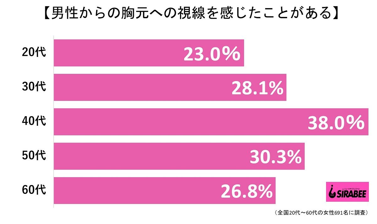 胸元