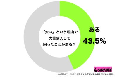 調査調味料