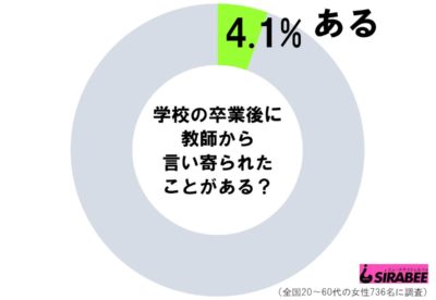 教師の調査