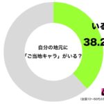 調査ご当地キャラ