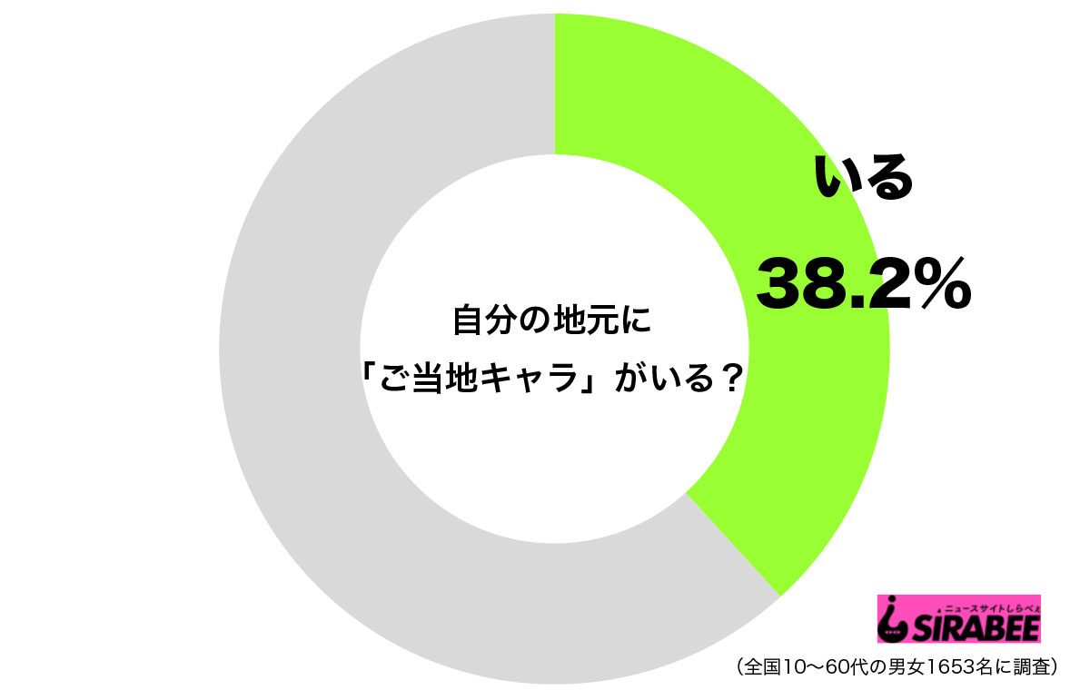 調査ご当地キャラ