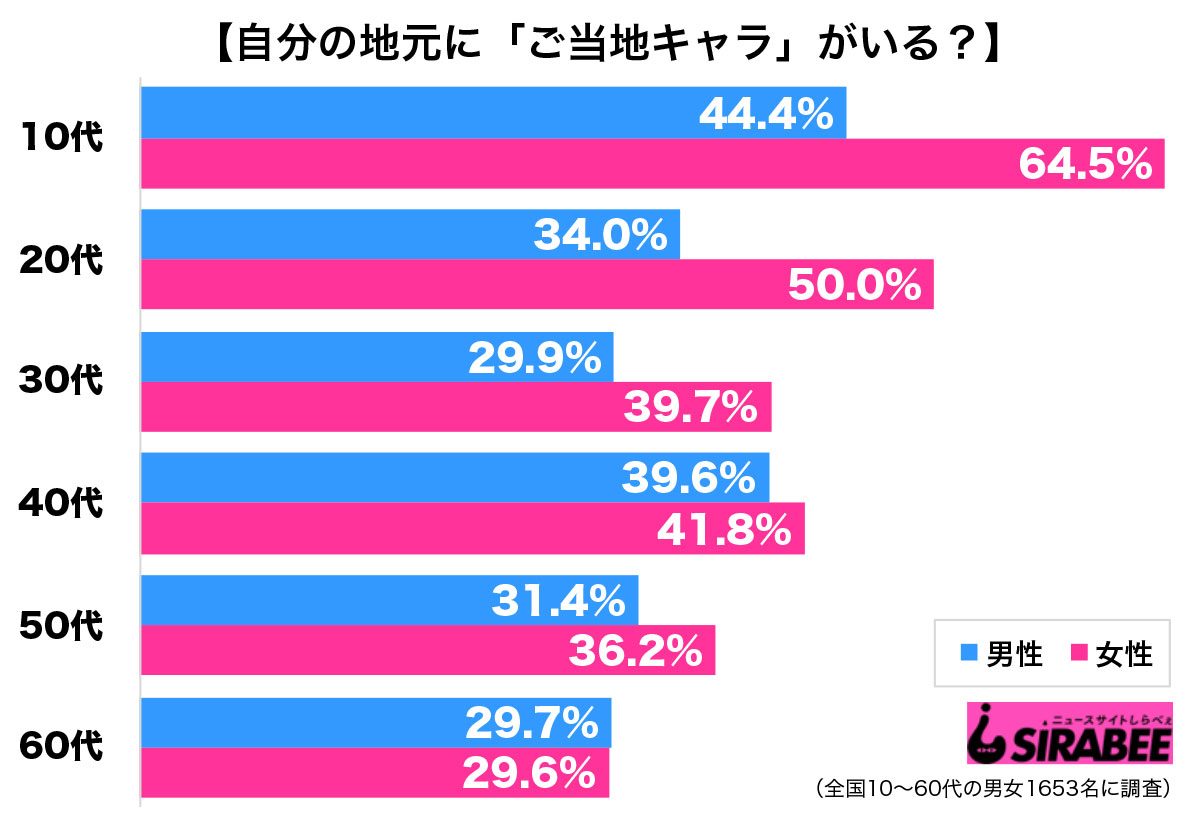 調査ご当地キャラ