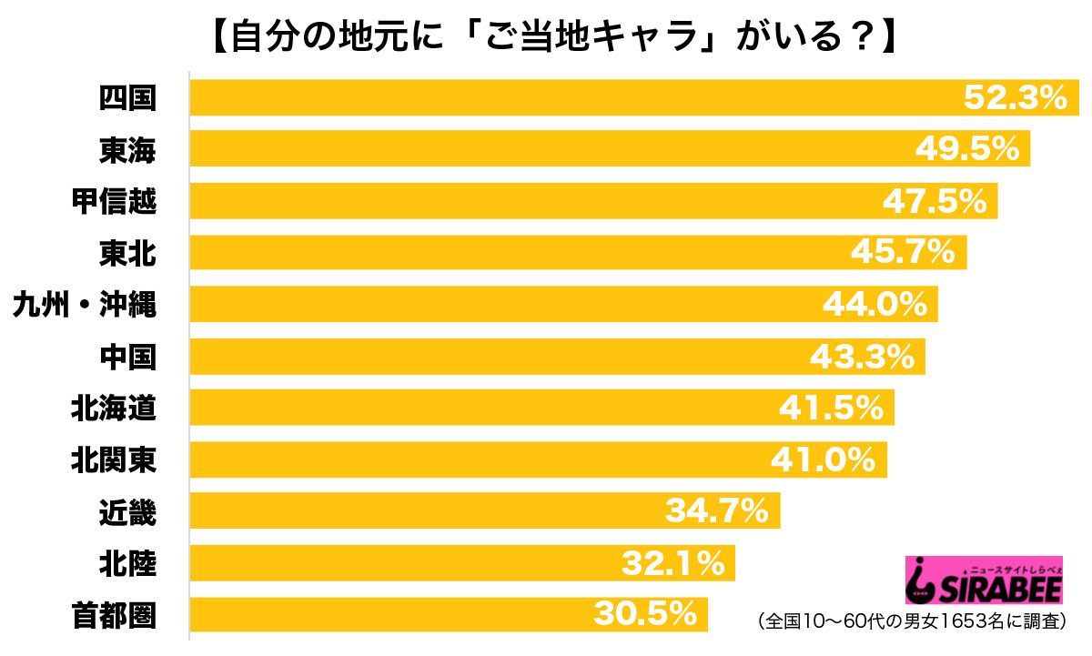 調査ご当地キャラ