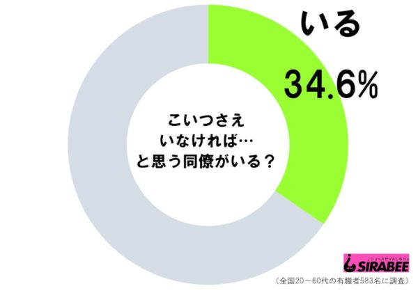 こいつさえいなければ…の調査