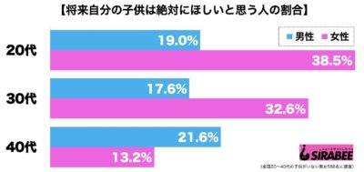 子供ほしい