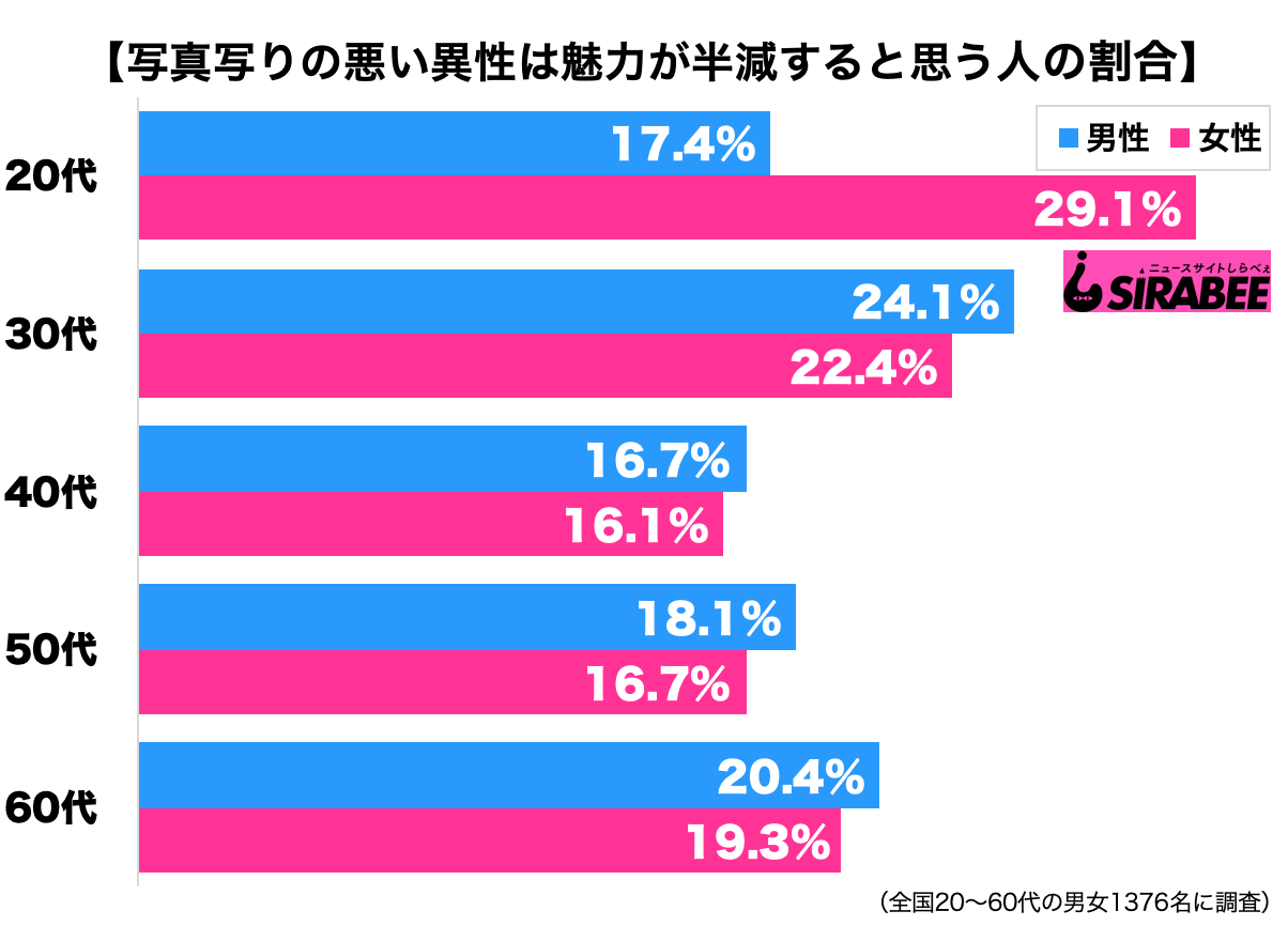 異性の写真写り