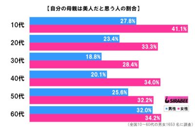 母親の調査