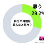 母親の調査