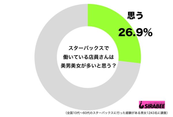 sirabee20191020stababinanbijo1