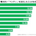 sirabee20191024ben3