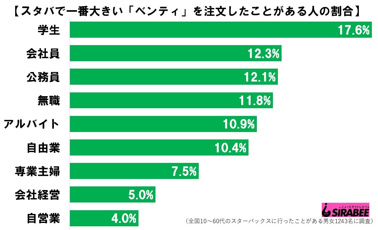 スターバックスベンティ