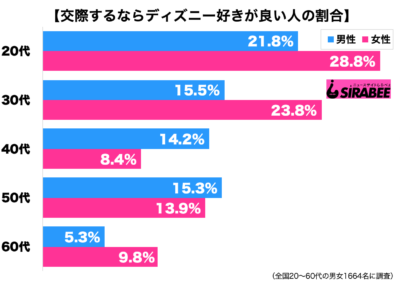 藤田ニコル ディズニーデート中の姿がかわいすぎて 男の夢 ニュースサイトしらべぇ