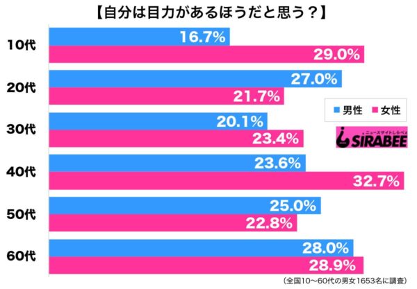 調査目力