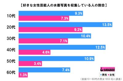 水着の調査