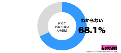 女心がわからないグラフ